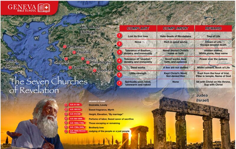 Map and chart of the seven churches of Revelation